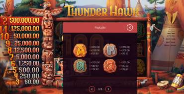 ThunderHawk: Payout table