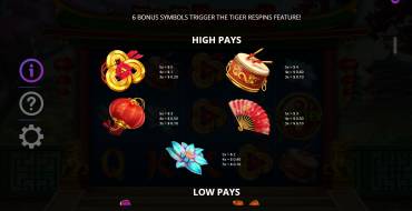 Tiger Emperor: Paytable