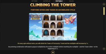 Tower of Fortuna: Unique features