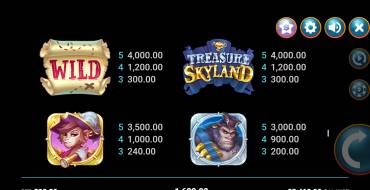 Treasure Skyland: Paytable