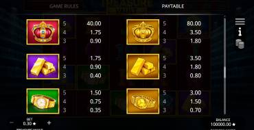 Treasure Vault: Payout table