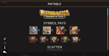 Valhalla Saga Thunder of Thor: Paytable