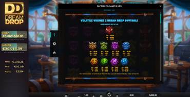 Volatile Vikings 2 Dream Drop: Paytable