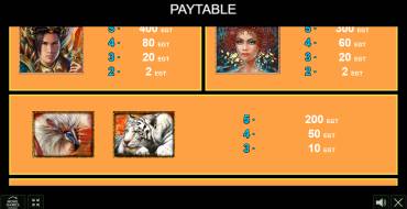 Volcano Wealth: Payout table