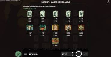 Wanted Dead or a Wild: Payout table