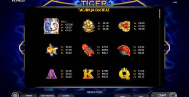 Water Tiger: Paytable