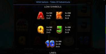 Wild Sailors – Tides Of Adventure: Payout table 2