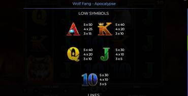 Wolf Fang – Apocalypse: Payout table 2