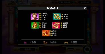 Zeus Rush Fever Deluxe: Paytable