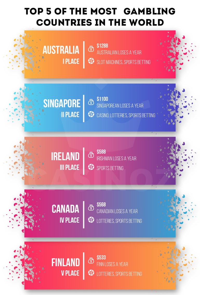 most gambling countries